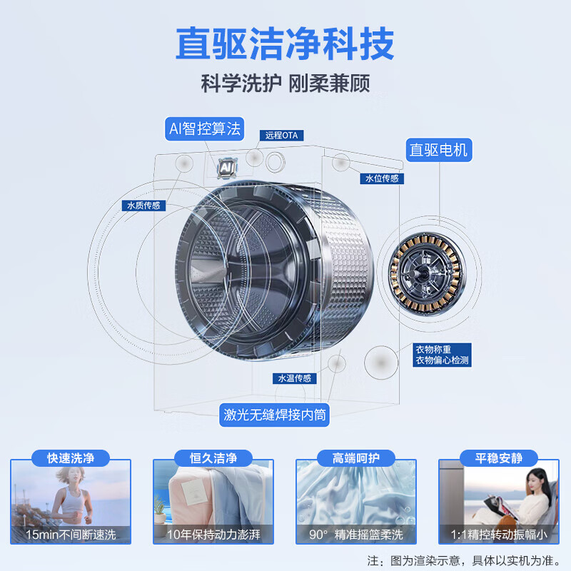 海尔(Haier)10公斤 直驱变频 AI智慧洗 智能投放 防过敏 滚筒洗衣机 懒人神器 政府补贴 BD12366高清大图