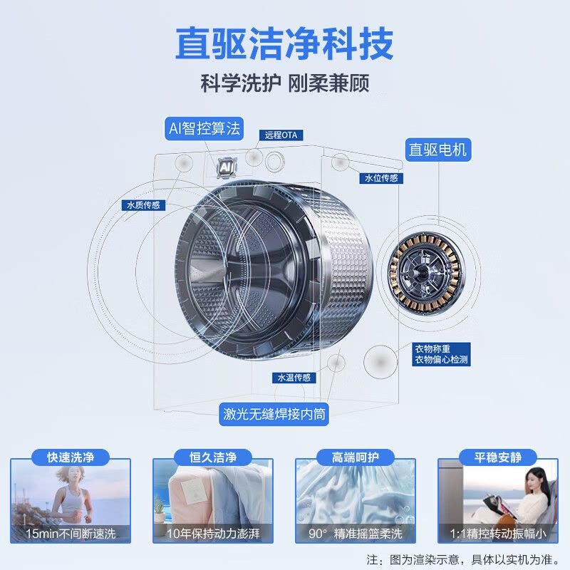 海尔(Haier)10公斤 直驱变频 AI智慧洗 智能投放 防过敏 滚筒洗衣机 懒人神器 政府补贴 BD12366图片
