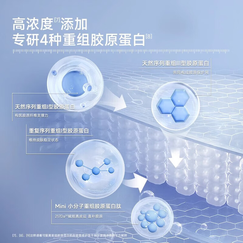 可复美胶原冻干面膜高清大图