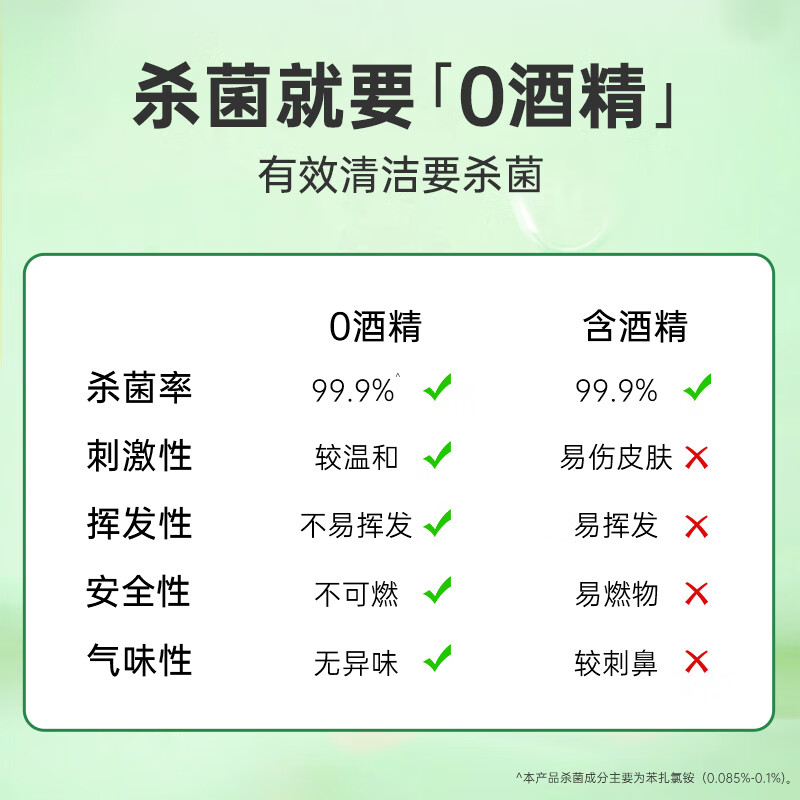 恩芝0酒精杀菌湿巾 200mm×180mm,80片*6包高清大图