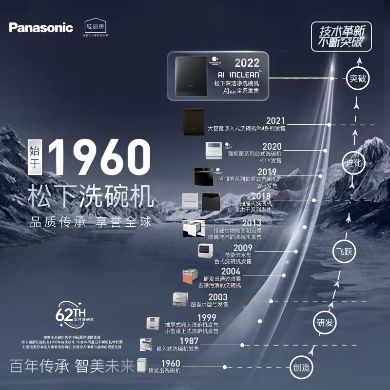 松下(Panasonic)洗碗机台式 软化水系统 80℃高温除菌 洗烘一体 独立烘干 NP-K8RAH1D高清大图