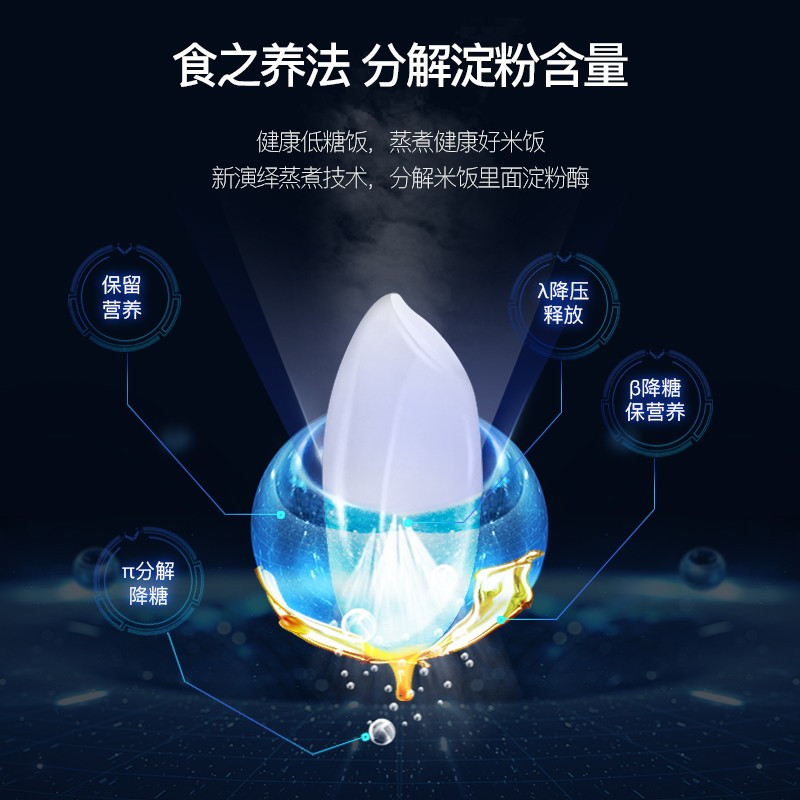 迈卡罗(MACAIIROOS)低糖电饭煲降糖电饭锅家用多功能陶瓷蒸饭米汤分离智能脱糖电饭煲