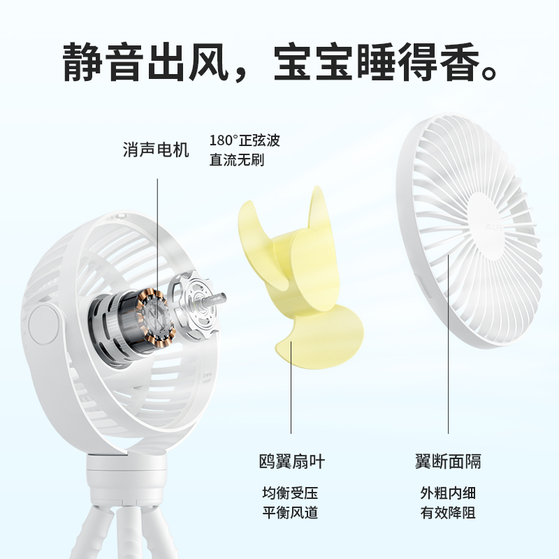几素风宝婴儿车柔风小风扇便携式八爪鱼可充电 白色Stroller Fan Life1 Plus（FA24）4000mAh高清大图