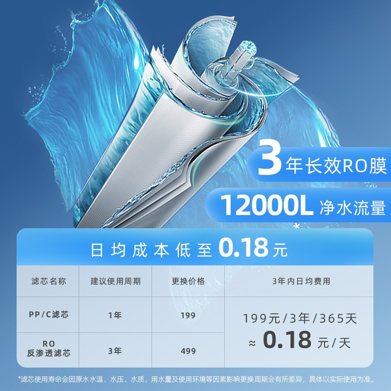 苏泊尔(SUPOR)净水器 家用直饮RO反渗透400G大通量一级能效APP智控无桶纯水机DR2H1