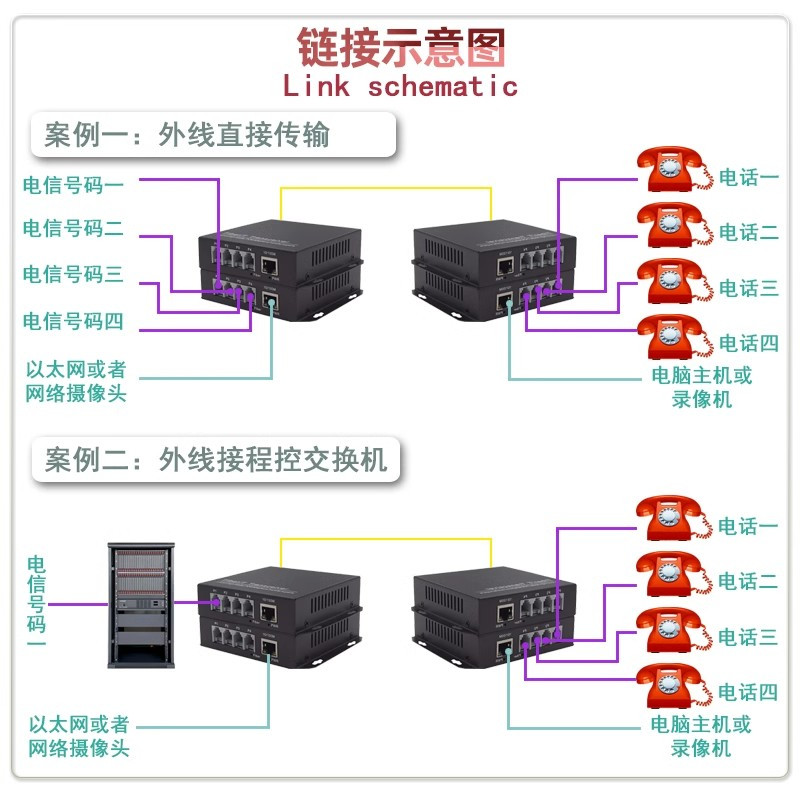 册视8路电话加2路千兆网络电话语音转光纤收发器CS-8P2ET对