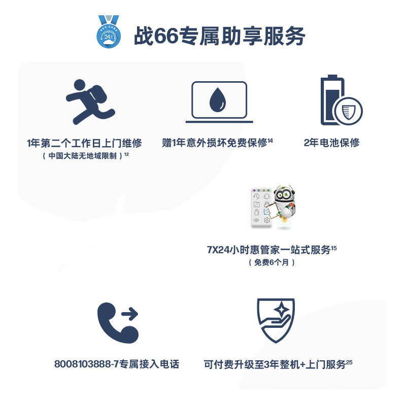 惠普(HP)战66六代 锐龙版 15.6英寸办公学习本定制高性能轻薄本商务本笔记本电脑(2023新锐龙R7-7730U 32G内存 2TB固态 高色域低蓝光屏 一年上门军标认证)银