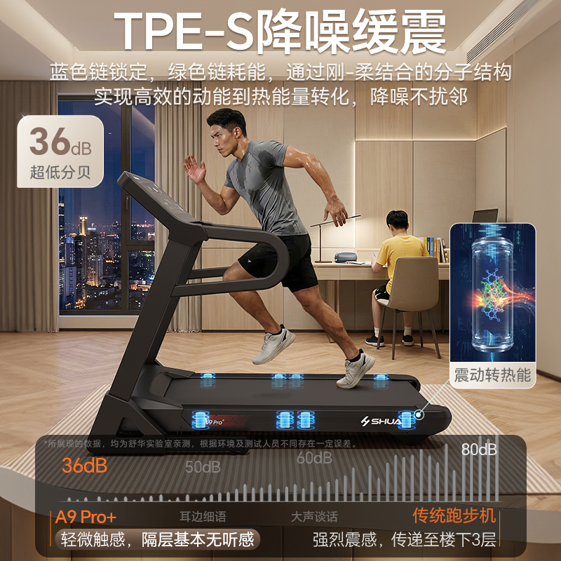 舒华家用跑步机A9 PRO+爬坡减震倒走大坡度燃脂可折叠全能王走步机T390-H3高清大图