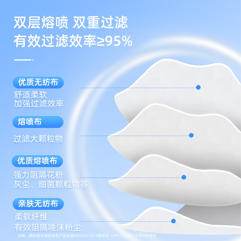 柳叶款KN95颗粒级防护口罩 五层过滤防尘立体舒适透气 白色10只/盒
