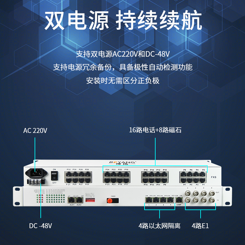 博扬 综合业务光端机 4E1+16电话+8磁石+4百兆以太网物理隔离 单纤一对价BY-4E1-16P8H4FV-60KM