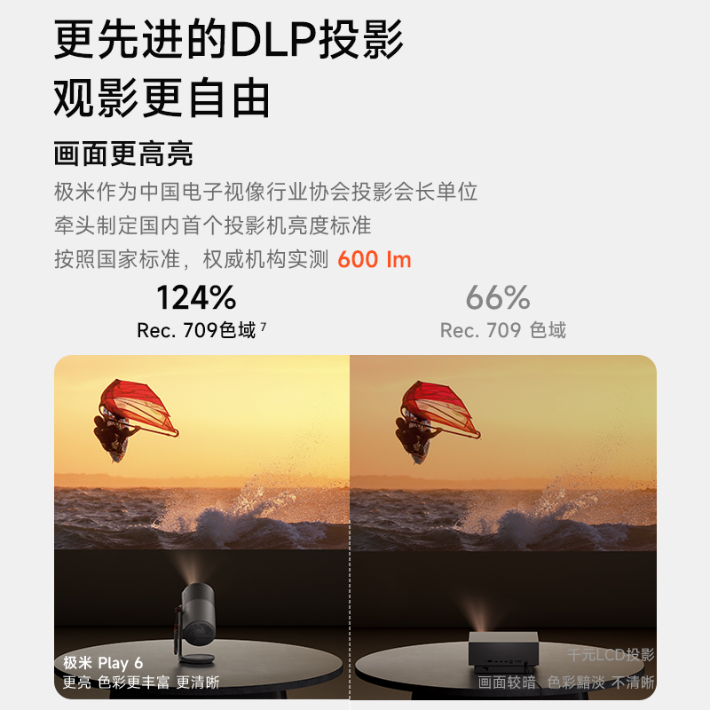 极米Play 6 萌兰联名限定礼盒 投影仪便携家庭影院 1080P云台投影 哈曼卡顿音响高清大图