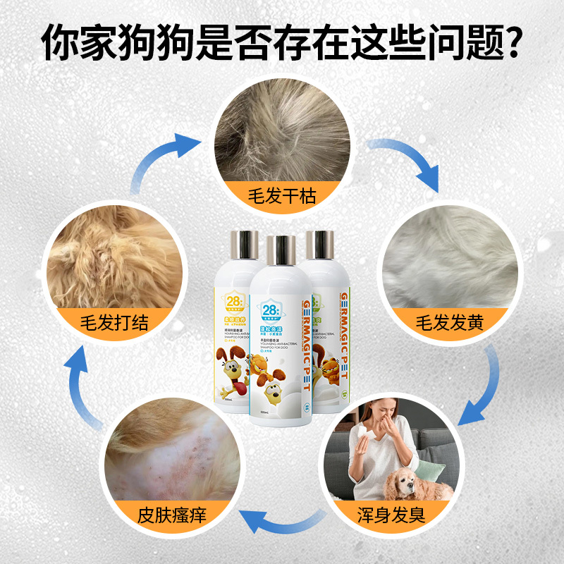 GERMAGIC PET 宠物28天顺泽抑菌香波 500mL高清大图