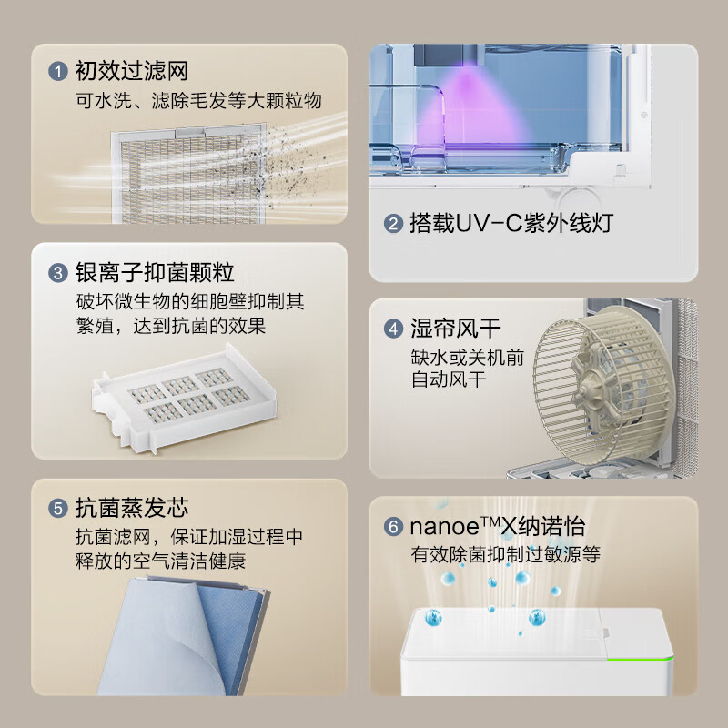 松下(Panasonic)加湿器 智能无雾加湿器婴儿孕妇卧室家用除菌湿度数显大容量加湿机空气香薰机 FE-KFY16C高清大图