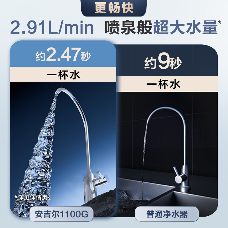 安吉尔净水器魔方Pro2900家用直饮1100G体验反渗透净水机J3572-ROB138+3217前置+3312管线机