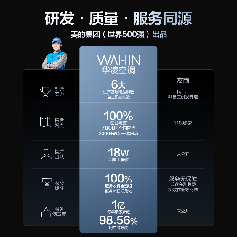 华凌空调1.5匹挂机家用空调新一级能效变频冷暖大风口wifi智能自清洁KFR-35GW/N8HL1Max
