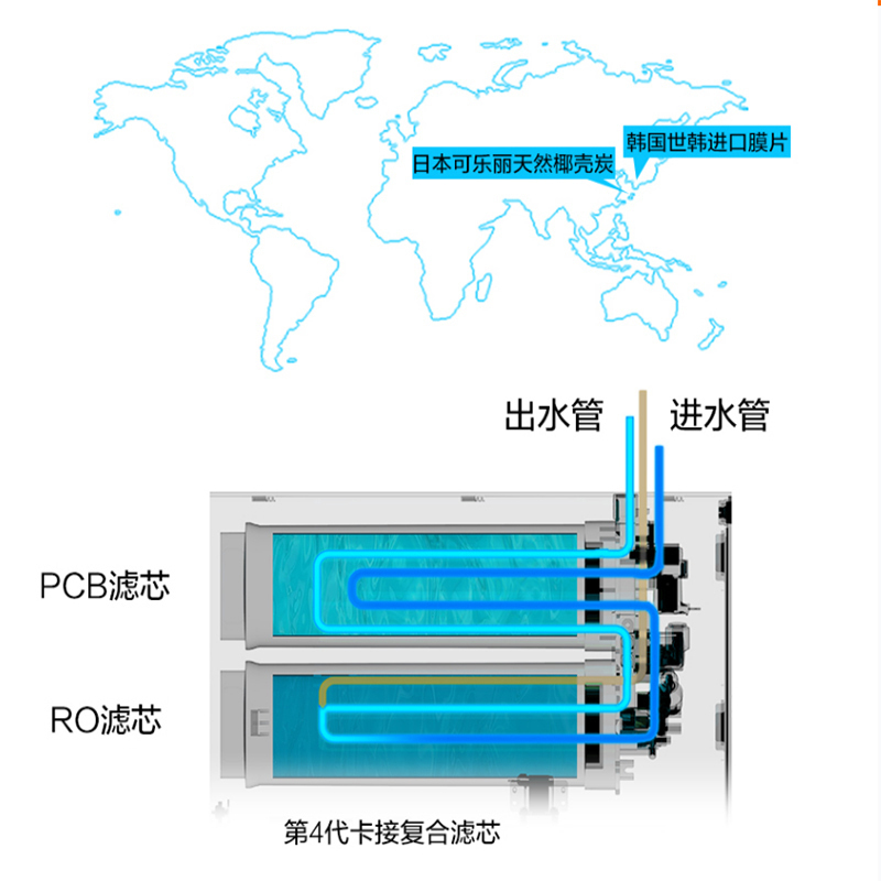 帮客材配 Whirlpool惠而浦净水器R600C90净水机 PCB滤芯 复合滤芯 第1级高清大图