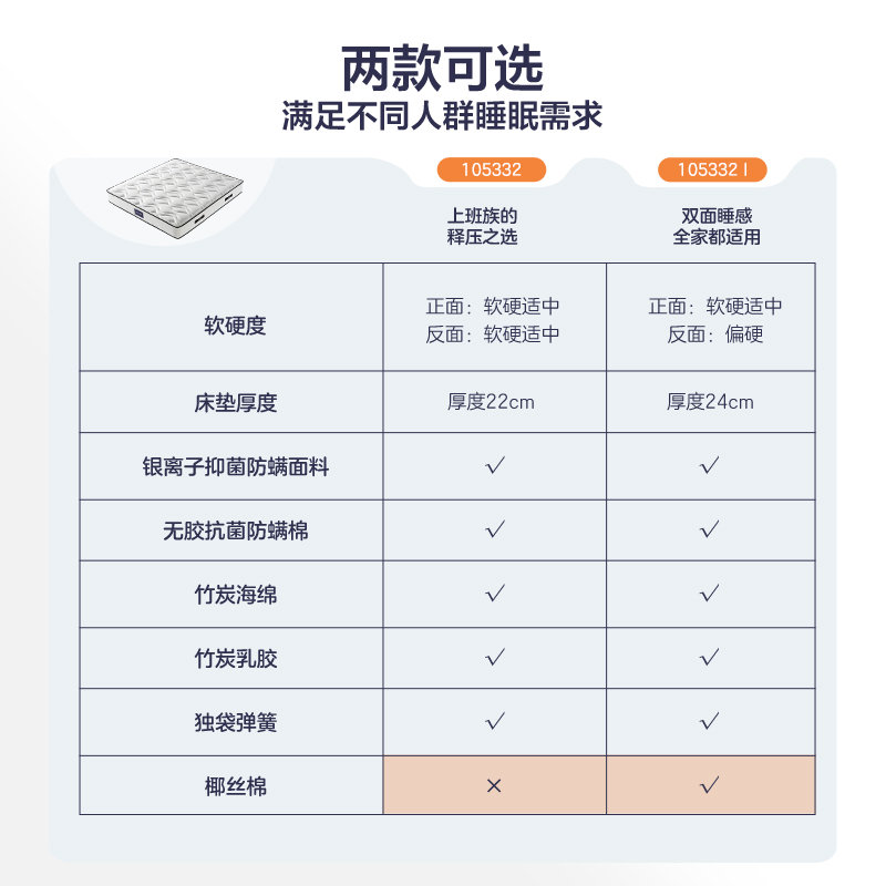 全友家居床垫高纯度乳胶弹簧防螨抑菌竹炭海绵床垫软硬两用床垫高清大图