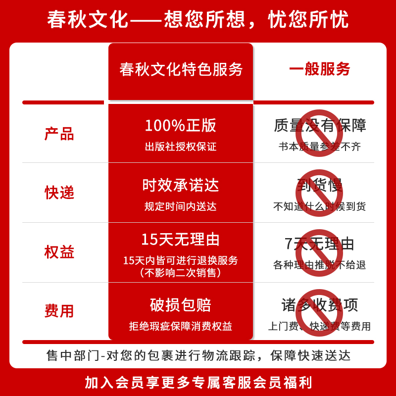 海淀名师教阅读·80篇 小学六年级 [正版]海淀名师教你阅读真题80篇一年级二年级三四五六年级小学语文阅读理解强化训练每高清大图