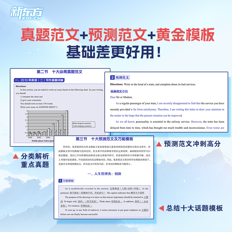 2025王江涛高分写作+唐静拆分与组合 [正版]2025新版新东方考研英语王江涛高分写作+唐静拆分与组合翻译法 王江涛高清大图