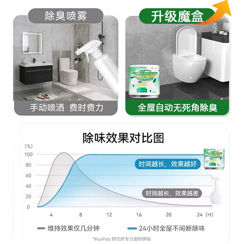 厕所除臭剂神器洗手间除味香薰去味异味留香卫生间房间清新剂空气