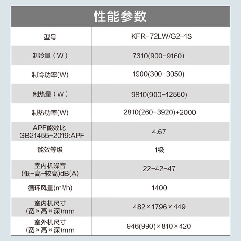 美的(Midea)KFR-72LW/G2-1S 3匹 新一级能效 变频冷暖 客厅立式空调柜机 大风口高清大图