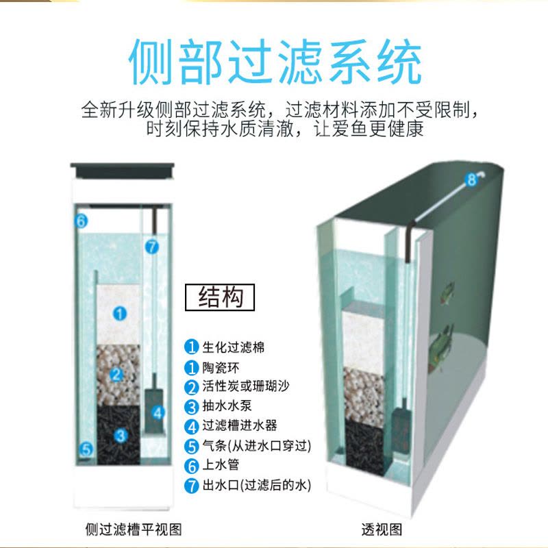 鱼缸水族箱客厅大型屏风隔断家用落地免换水生态金鱼锦鲤缸图片