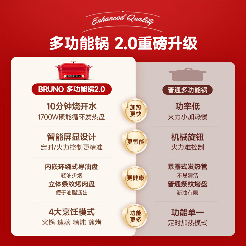 BRUNO 二代多功能料理锅蒸煮炒煎涮一体机家用电烤肉锅多用途锅乔迁送礼 BOE123 5L 复古红高清大图