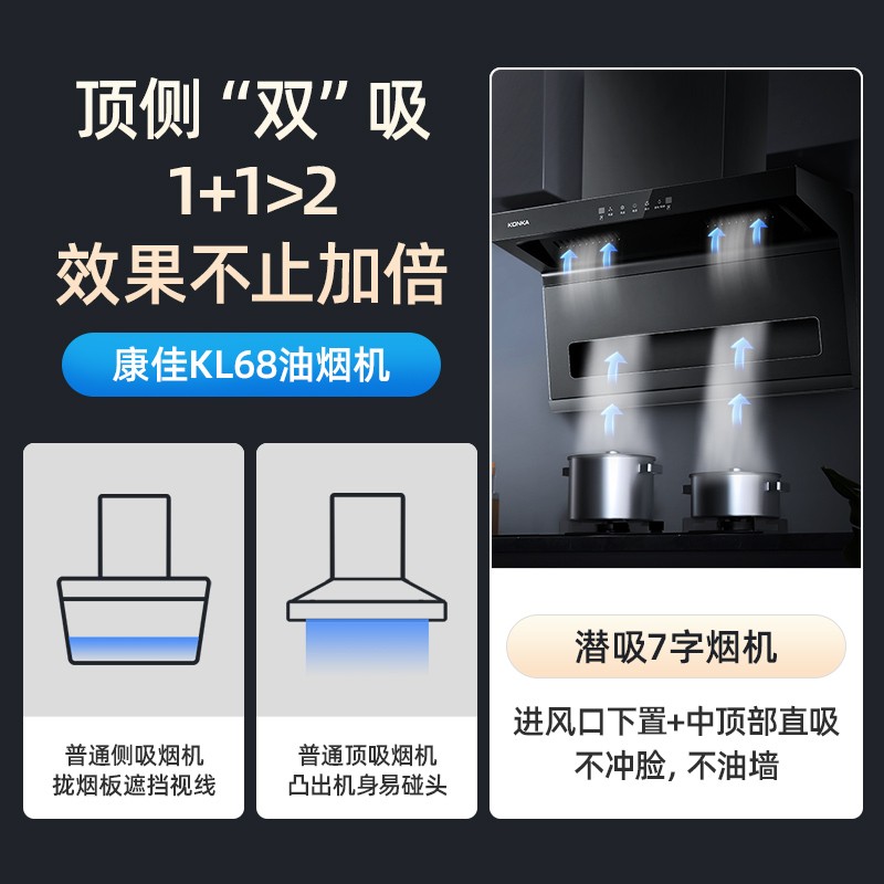 康佳(KONKA)顶侧双吸油烟机 7字型抽油烟机 90°家用23立方爆炒大吸力烟机 挥手感应热清洗 KL68高清大图
