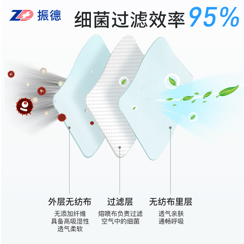 振德 WK-D 医用灭菌外科 □ 罩 (100片/包)