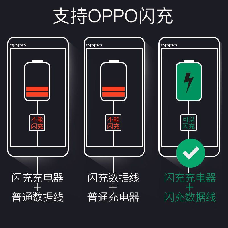 oppo充电器头r9s闪充数据线充电线r11快充头安卓手机快充充电器线|.[2米快充线]1条