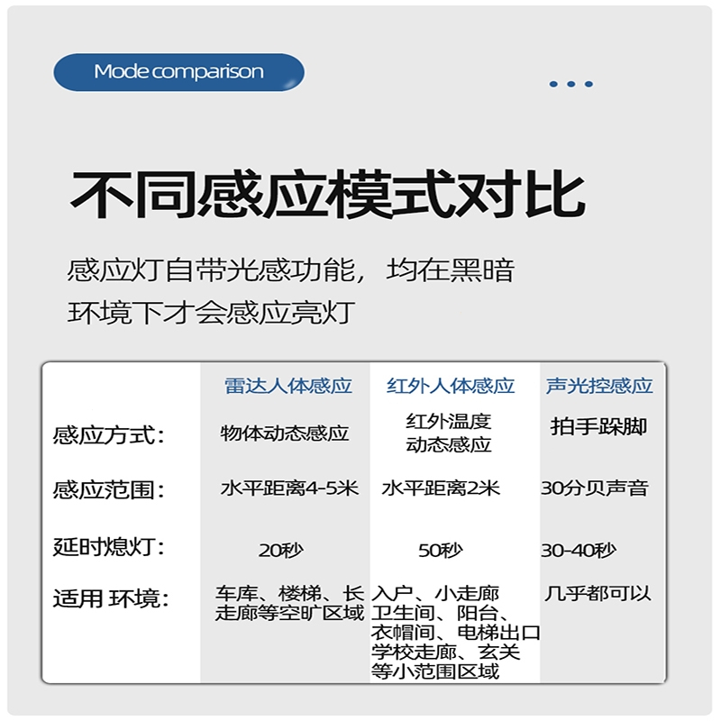 古达声控吸顶灯人体自动感应灯雷达家用楼梯走廊红外卫生间过道车库灯