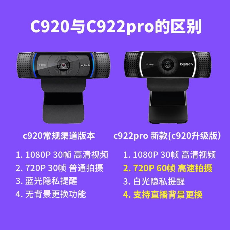 罗技（Logitech）C922 PRO美颜游戏主播直播高清摄像头带支架远程办公 