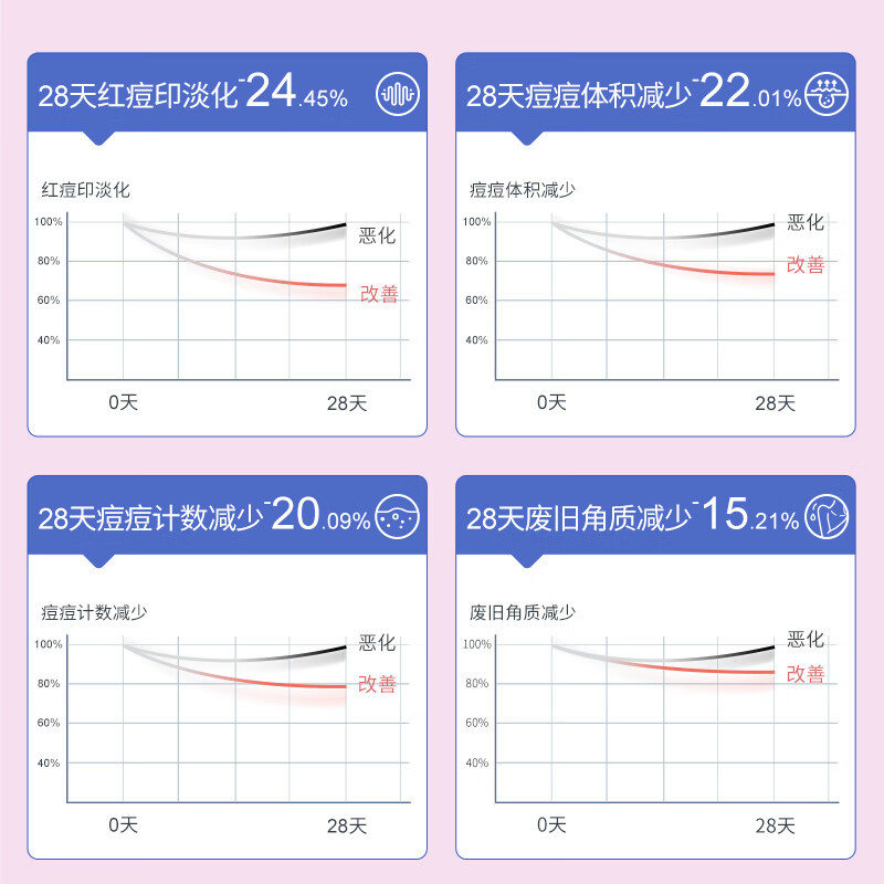 芙清密钥水杨酸plus果酸清痘改善闭口粉刺黑头控油清洁涂抹面膜