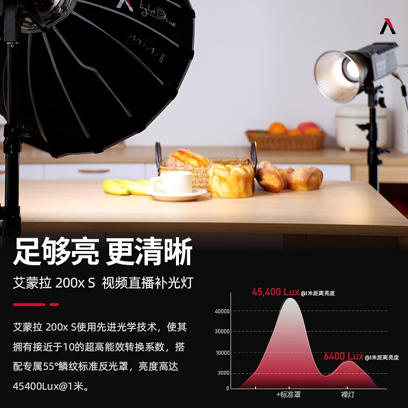 西陶 爱图仕 艾蒙拉 200x S系列200w人像外拍照灯绿幕拍照深抛柔光箱 amaran 200x S-柔光灯高清大图