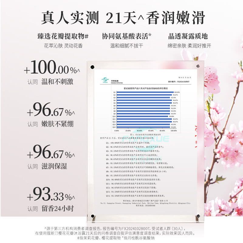 诗丹柔深层滋养净润三合一洗手洗发沐浴露温和配方深层清洁植物萃取滋润肌肤图片