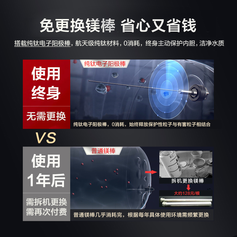 AO史密斯80升电热水器 专利免更换镁棒 金圭内胆 双棒双3kW速热 晶彩外观 遥控E80MDF 一级能效高清大图