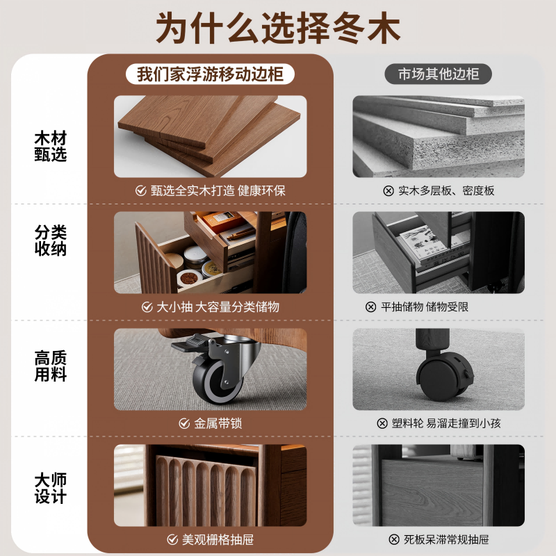 实木沙发边几侧边柜客厅中古风推车置物柜茶水柜可移动茶几窄边桌高清大图
