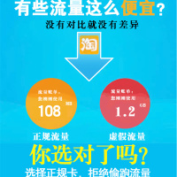 中国电信流量卡4g全国纯流量卡上网卡大王卡手机卡0月租无限流量卡不限速手机号码电话卡随身wifi上网卡