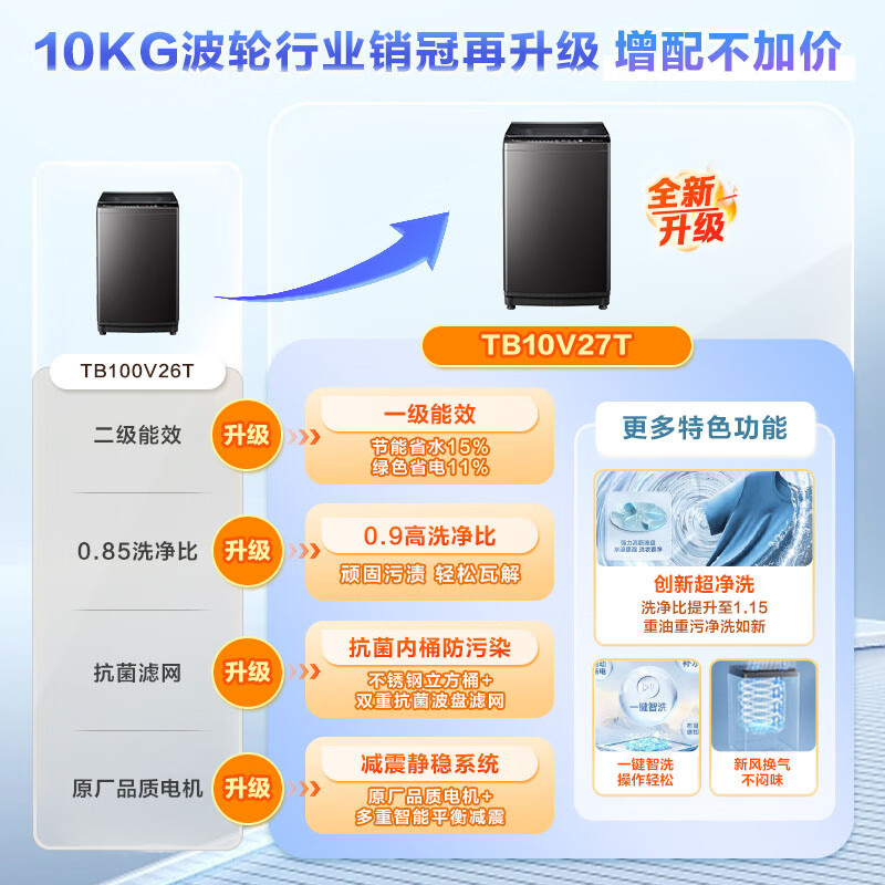 小天鹅(LittleSwan)波轮洗衣机全自动 10公斤大容量 家用专业除螨健康免清洗家电以旧换新TB100V26T高清大图