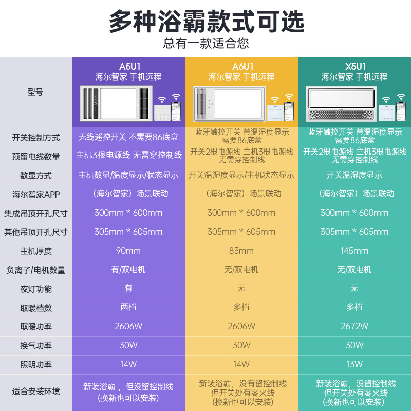 海尔浴霸 A5U1 集成吊顶浴霸大功率速热风暖型浴霸 无线智能触控开关带温度显示