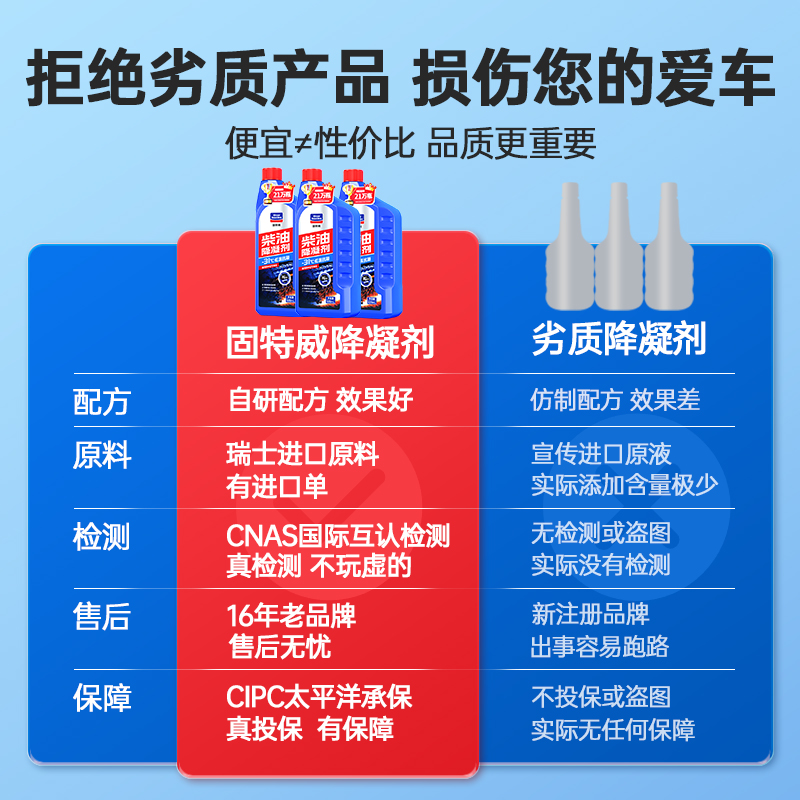固特威柴油降凝剂冬季抗凝剂货车专用防凝防冻抗冻剂冷凝液添加剂高清大图