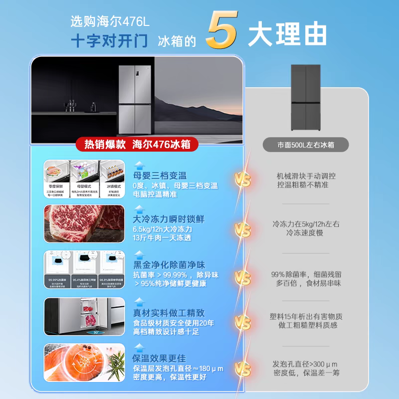 海尔(Haier)476L超薄箱体厨装一体 一级能效三挡变温(零度、冰镇、母婴) 新品BCD-476WGHTDEDXM
