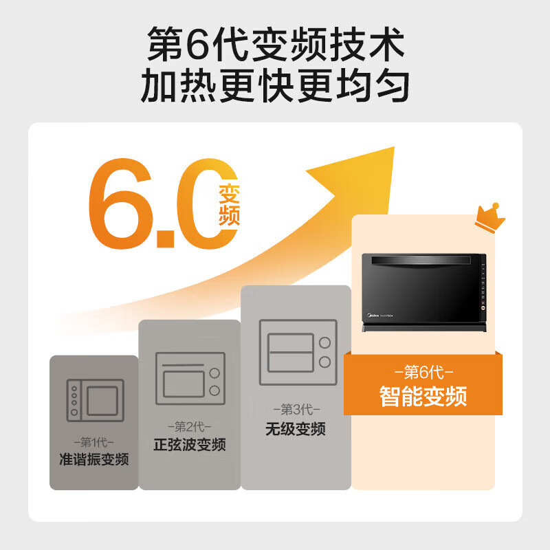 美的(Midea)微波炉M3-208E 智能变频 微波炉光波炉烤箱 微烤一体机 20L平板 800W速热