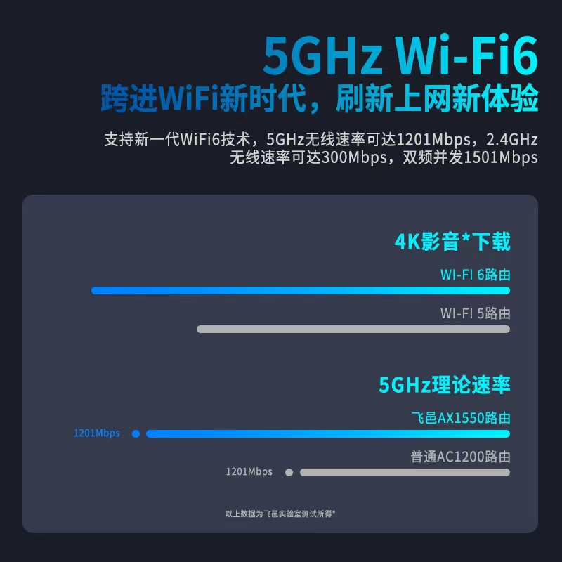 飞邑(FEIYI) FY-AX1550 WiFi6 双千兆无线路由器5G双频家用高速穿墙游戏路由信号增强款 黑色高清大图