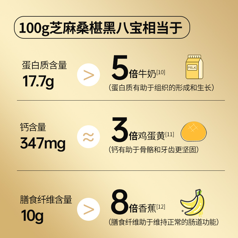 燕之坊芝麻桑葚黑八宝450g黑芝麻黑豆枸杞桑葚8重黑营养一次补齐高纤维高蛋白营养早餐代餐粉高清大图