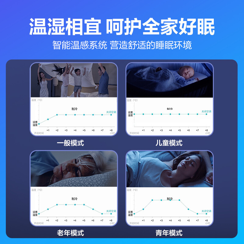 科龙(KELON) 1匹变频 新一级能效 冷暖家用空调挂机 玉叶 智能省电睡眠挂式空调KFR-26GW/MJ2-X1
