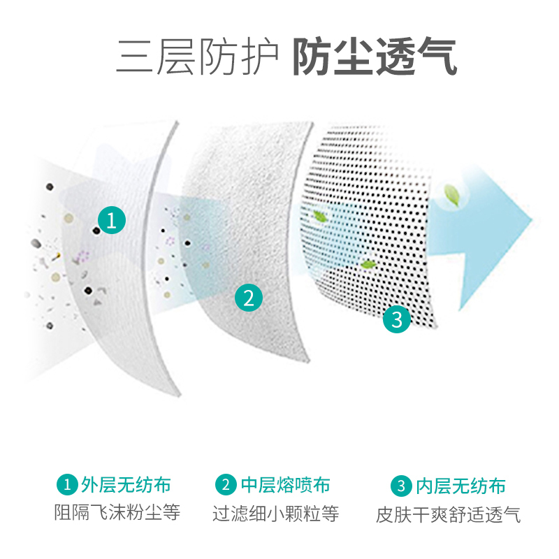 秝客(lefeke)医用耗材秝客一次性儿童平面口罩100片装三层熔喷透气防尘防护非医用儿童口罩面罩白色100只装