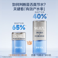 AO史密斯佳尼特净水器CR2000BM1