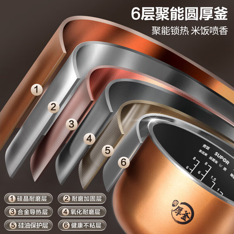 苏泊尔 电饭煲(SF40FC2024)高清大图