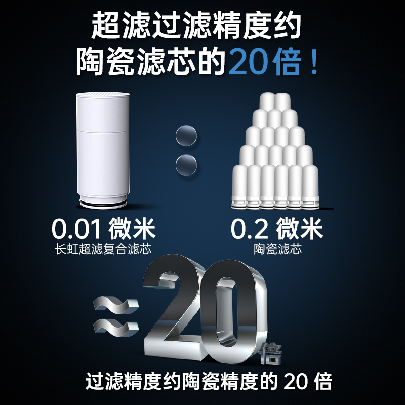 长虹净水器不锈钢净水龙头CLT-005(一机8芯)自营台上式厨房家用净水水龙头家用过滤器
