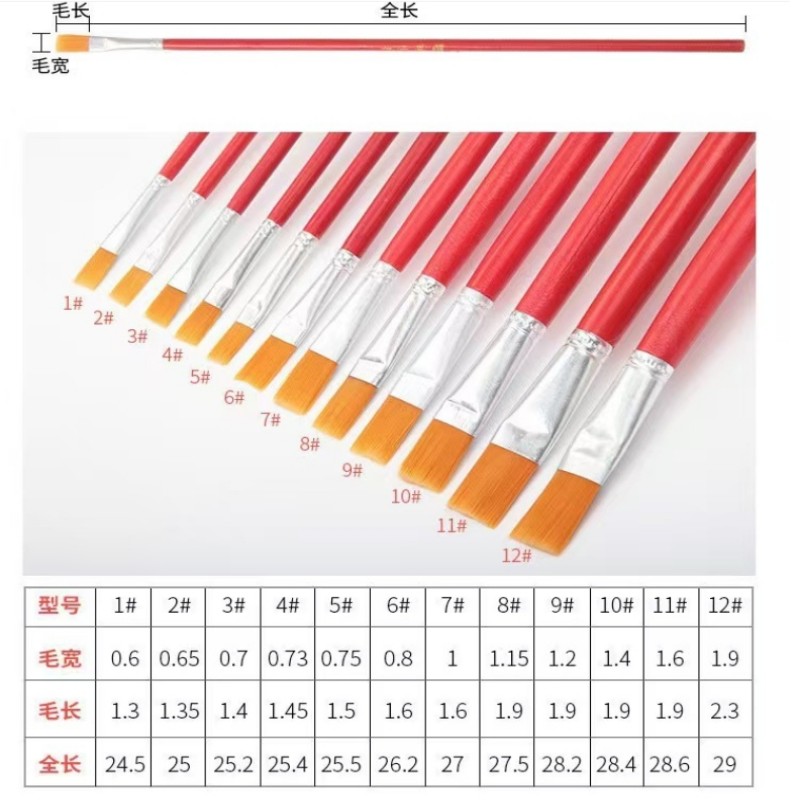 湘鹏锐 木制油漆记号排笔 2mm 支高清大图